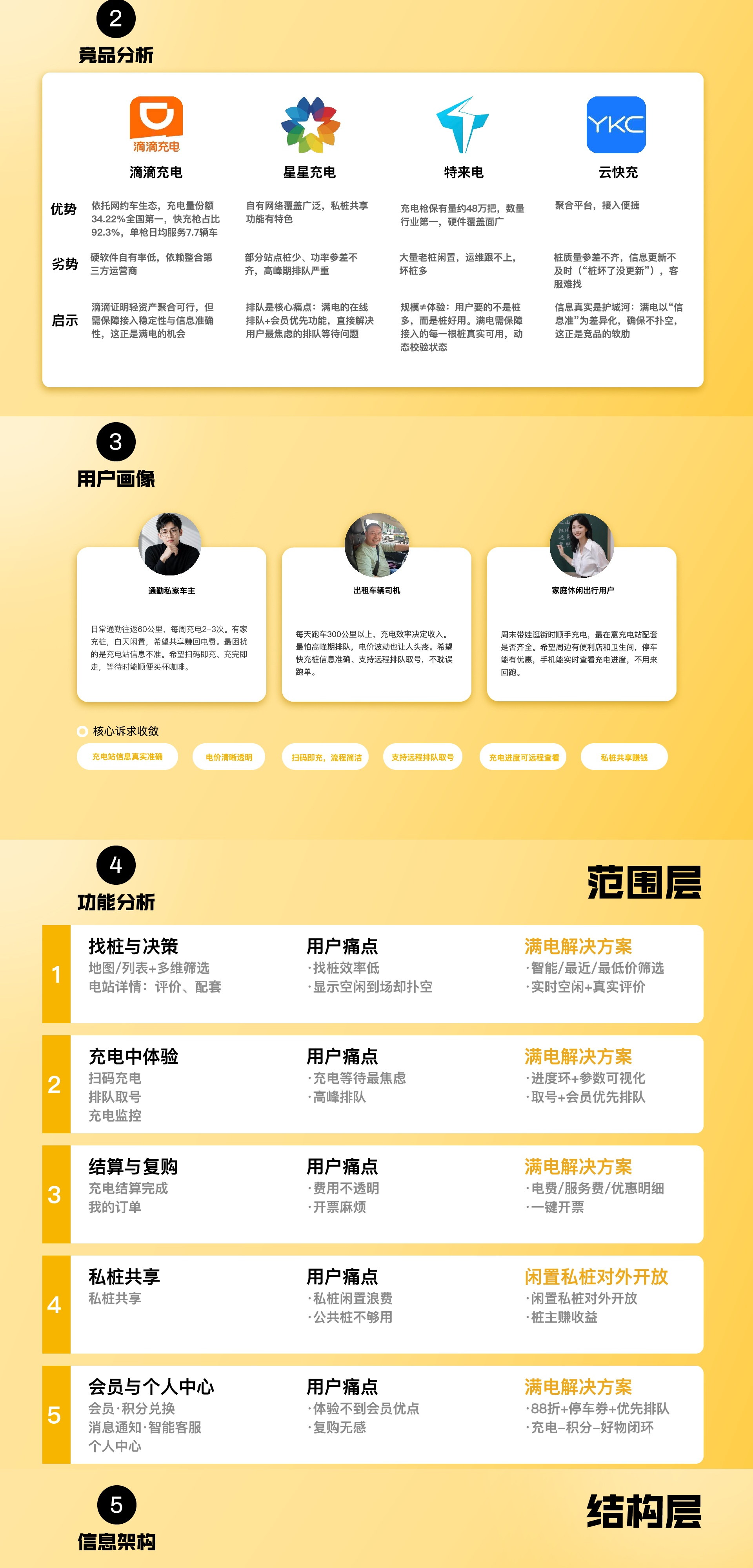 满电 APP 产品设计