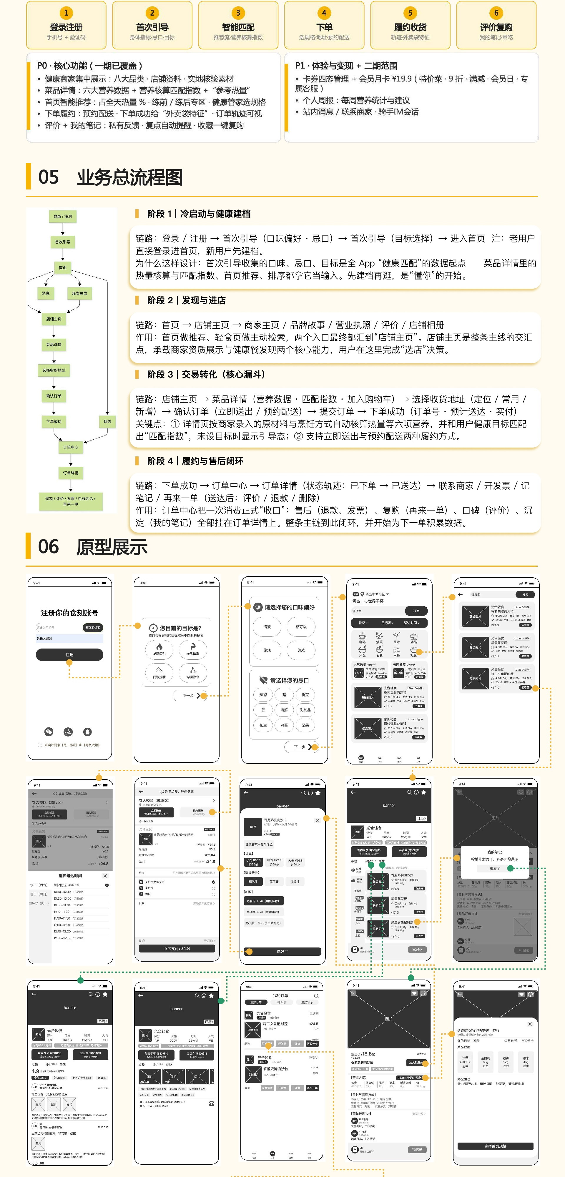 食刻 APP · AI 智能体设计